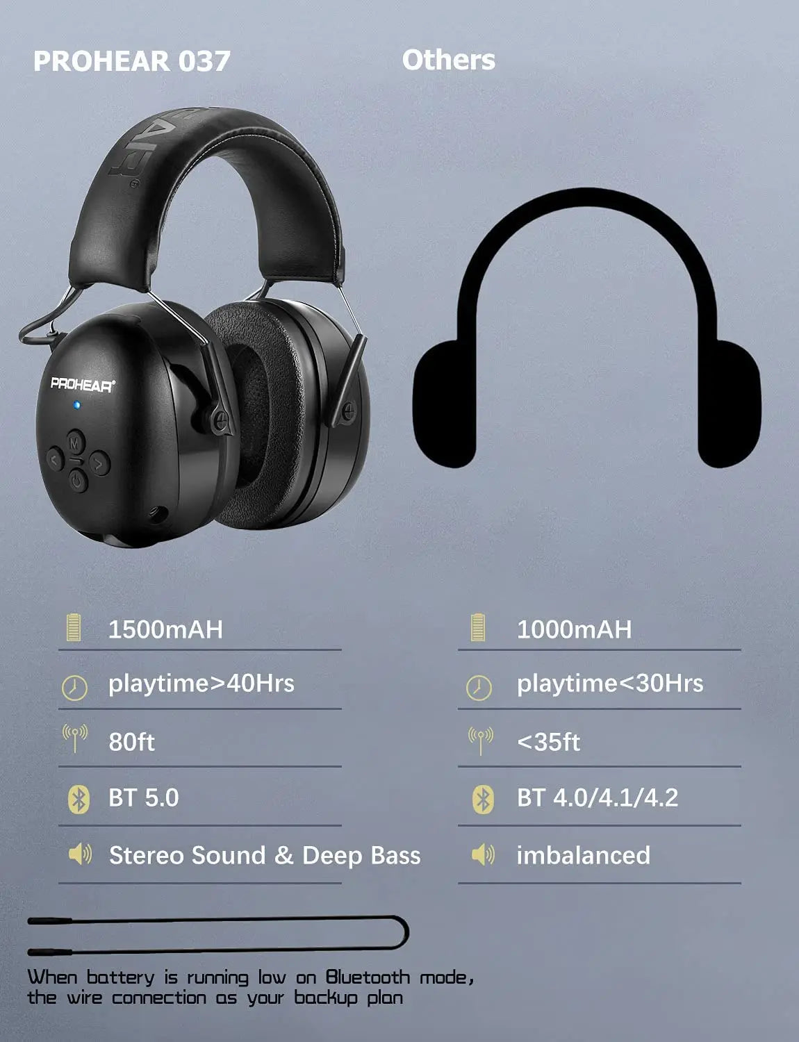 Casque anti-bruit Bluetooth noir