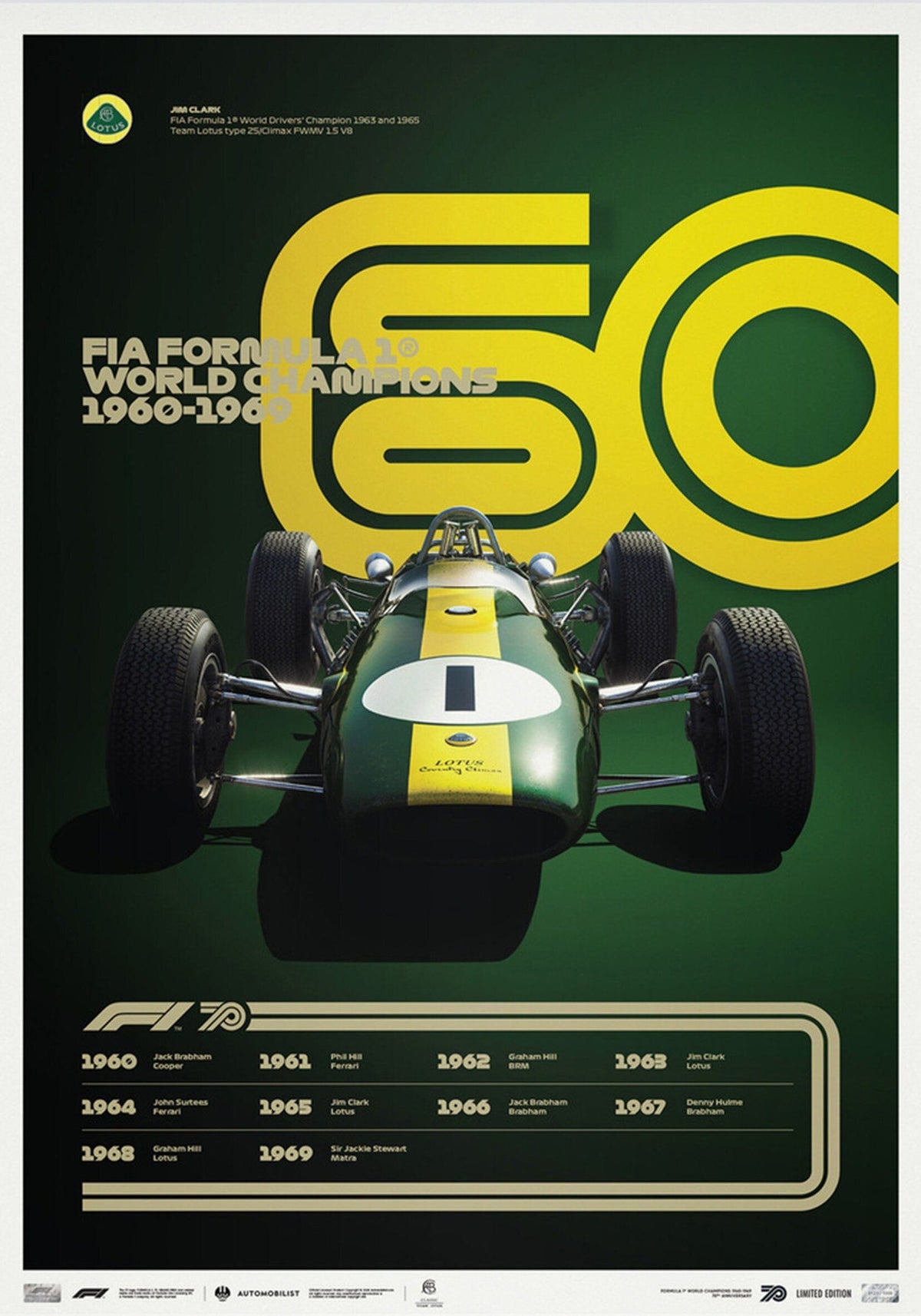 Poster Formule 1 Décennies Voitures de Course Chronologie Légendes · Impression décorative sans cadre