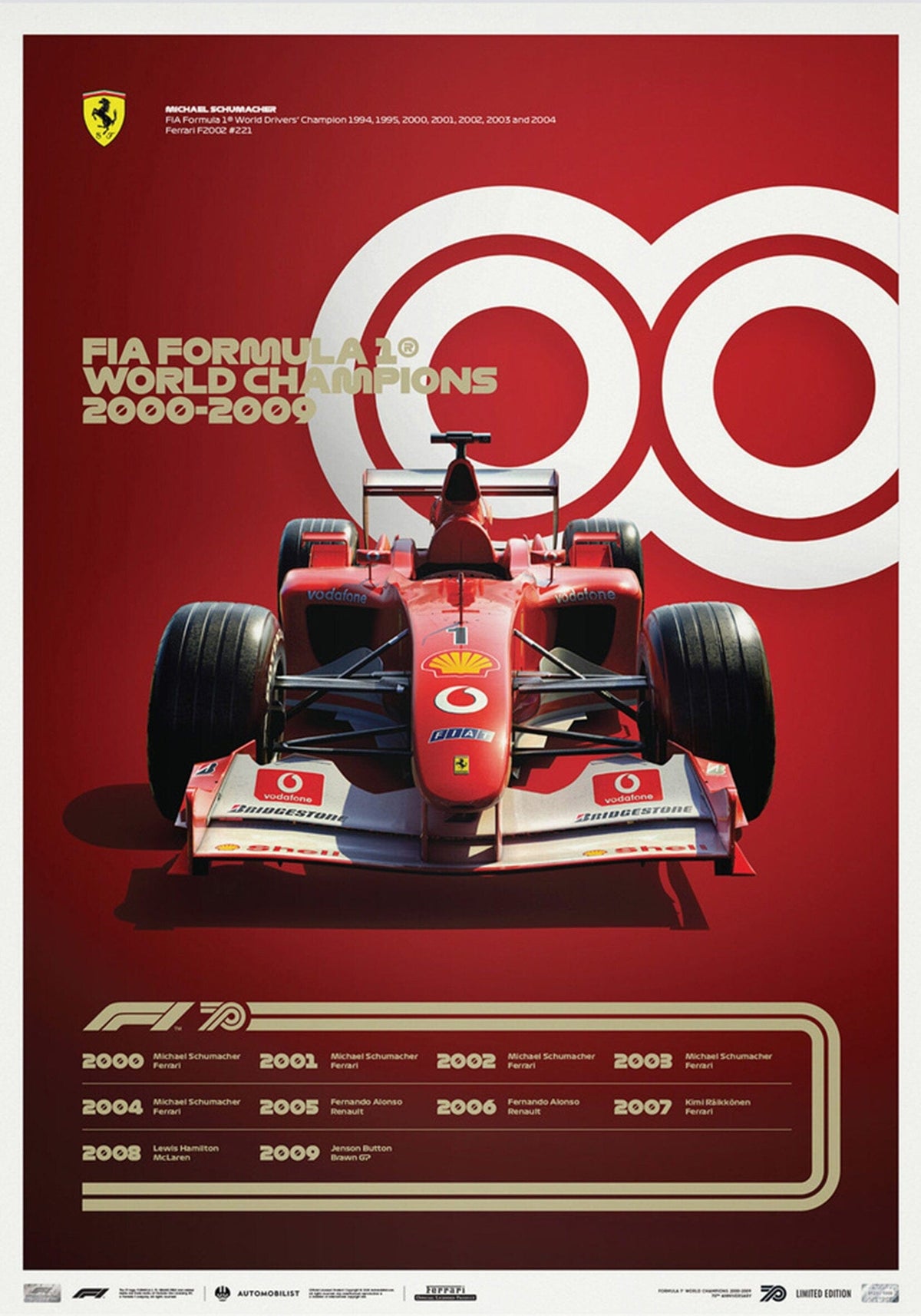 Poster Formule 1 Décennies Voitures de Course Chronologie Légendes · Impression décorative sans cadre