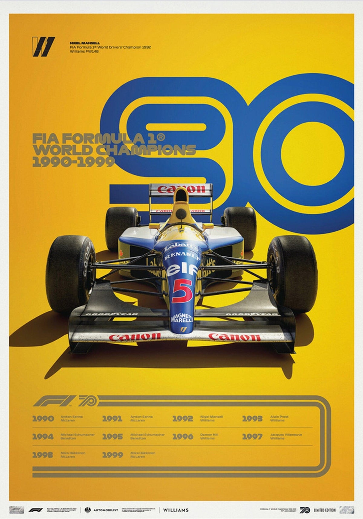 Poster Formule 1 Décennies Voitures de Course Chronologie Légendes · Impression décorative sans cadre
