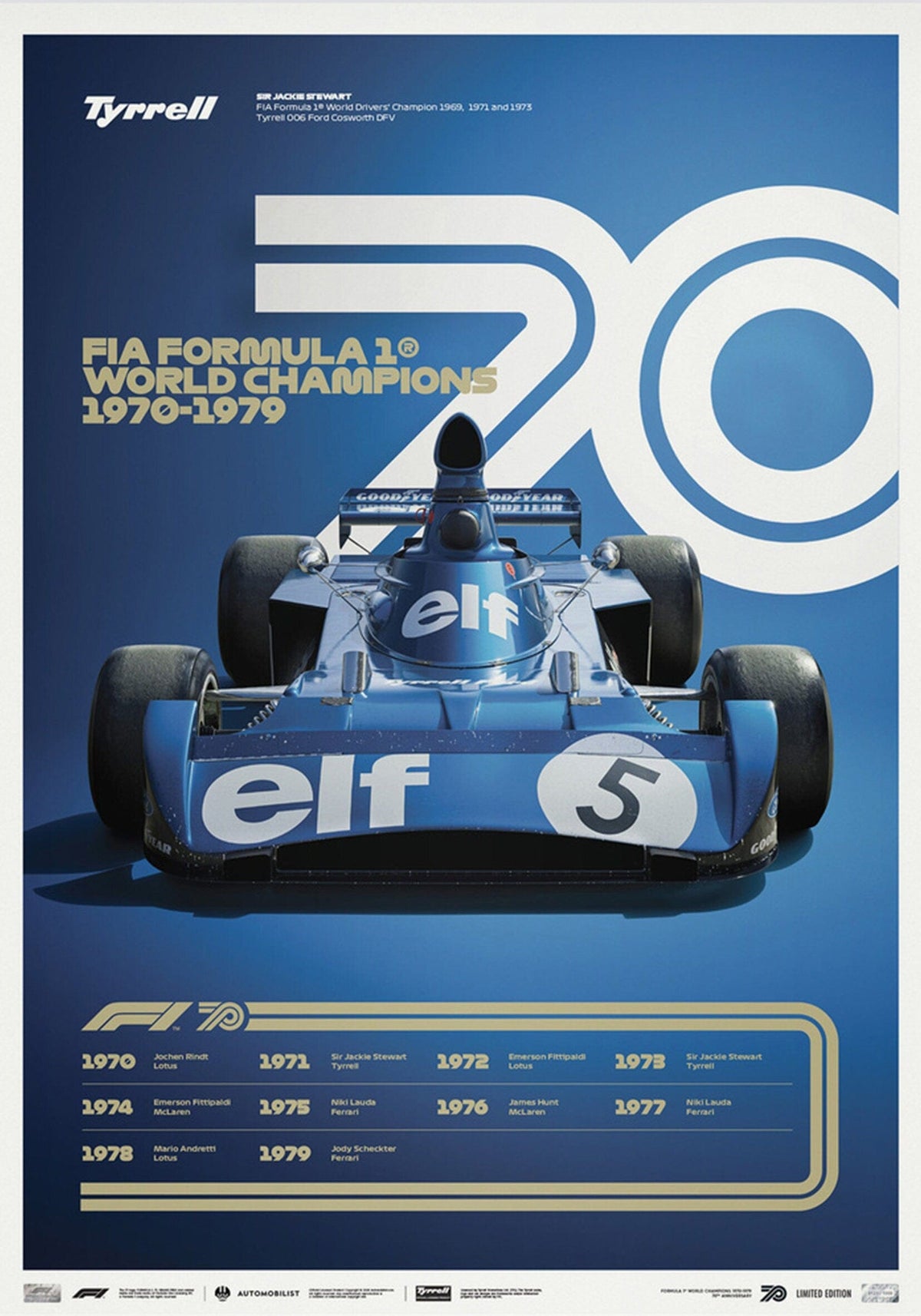 Poster Formule 1 Décennies Voitures de Course Chronologie Légendes · Impression décorative sans cadre
