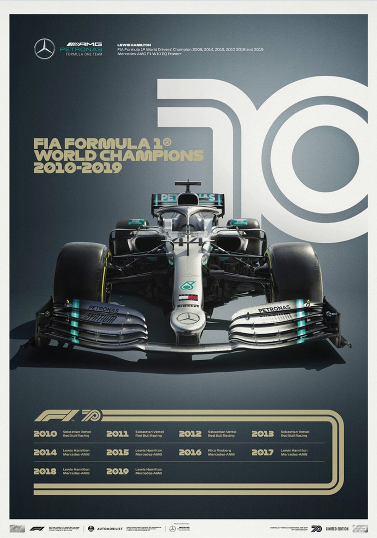 Poster Formule 1 Décennies Voitures de Course Chronologie Légendes · Impression décorative sans cadre